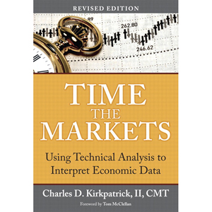 Time the Markets